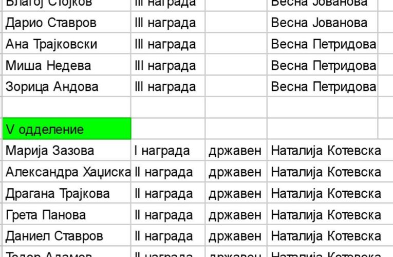 Регионален натпревар по природни науки